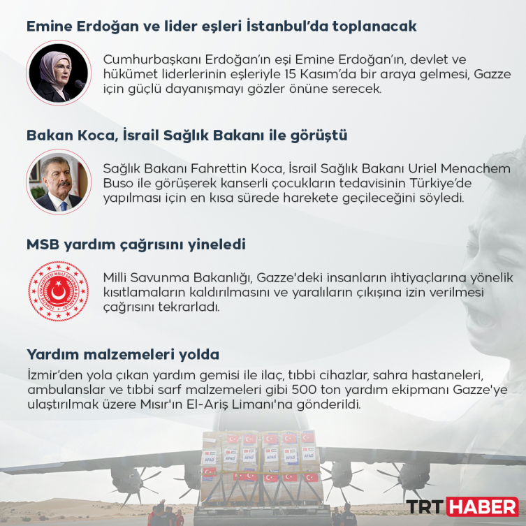 Grafik: TRT Haber
